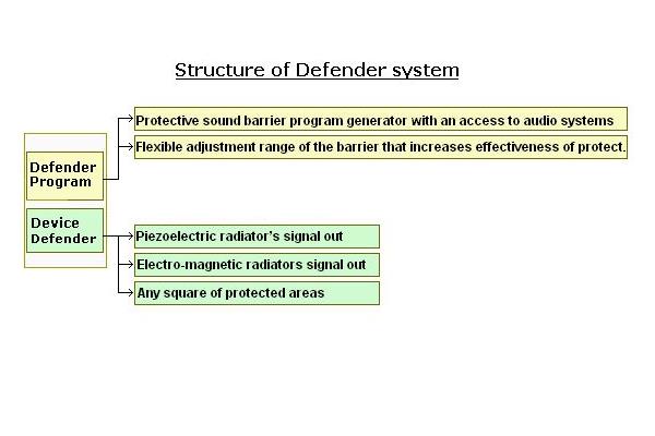  Defender — The noise generator!